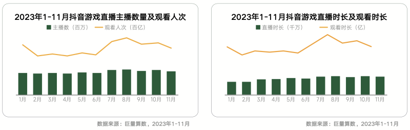 《内容共生全域增长-2024年游戏行业抖音经营白皮书》发布(图9)