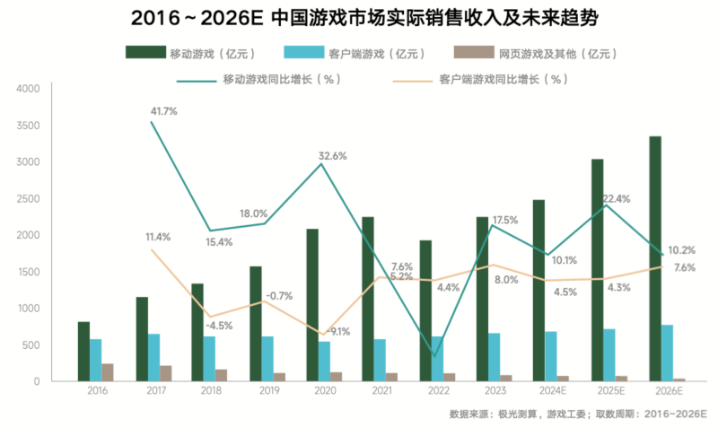 《内容共生全域增长-2024年游戏行业抖音经营白皮书》发布(图1)