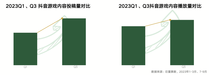 《内容共生全域增长-2024年游戏行业抖音经营白皮书》发布(图7)