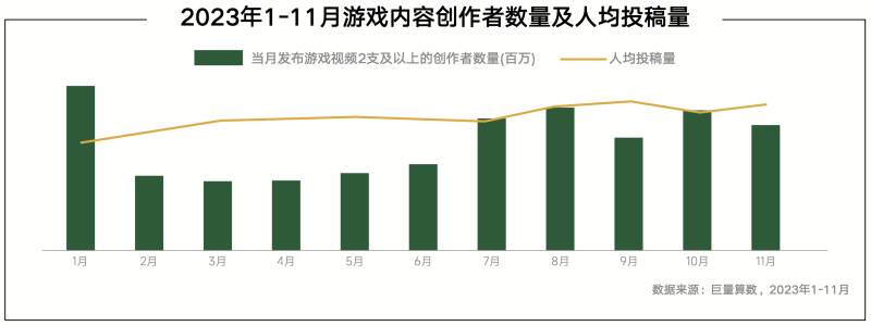 《内容共生全域增长-2024年游戏行业抖音经营白皮书》发布(图8)