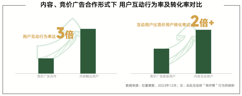 《内容共生全域增长-2024年游戏行业抖音经营白皮书》发布(图11)