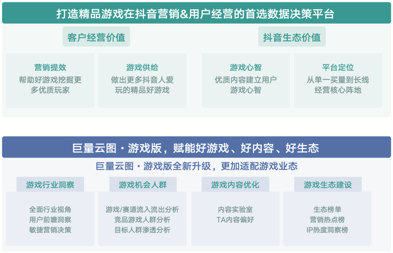 《内容共生全域增长-2024年游戏行业抖音经营白皮书》发布(图15)