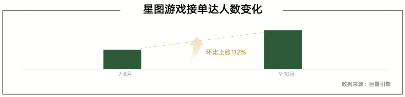 《内容共生全域增长-2024年游戏行业抖音经营白皮书》发布(图14)