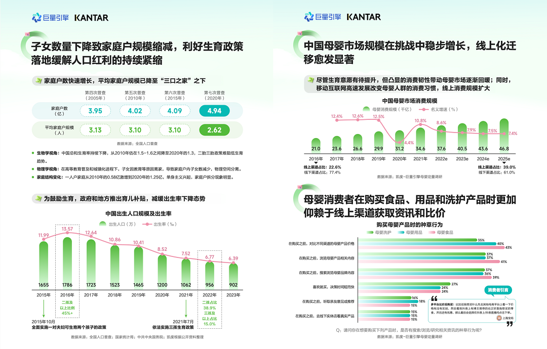 凯度联合巨量引擎发布《随心所育看见成长：2024巨量引擎母婴行业白皮书(图1)