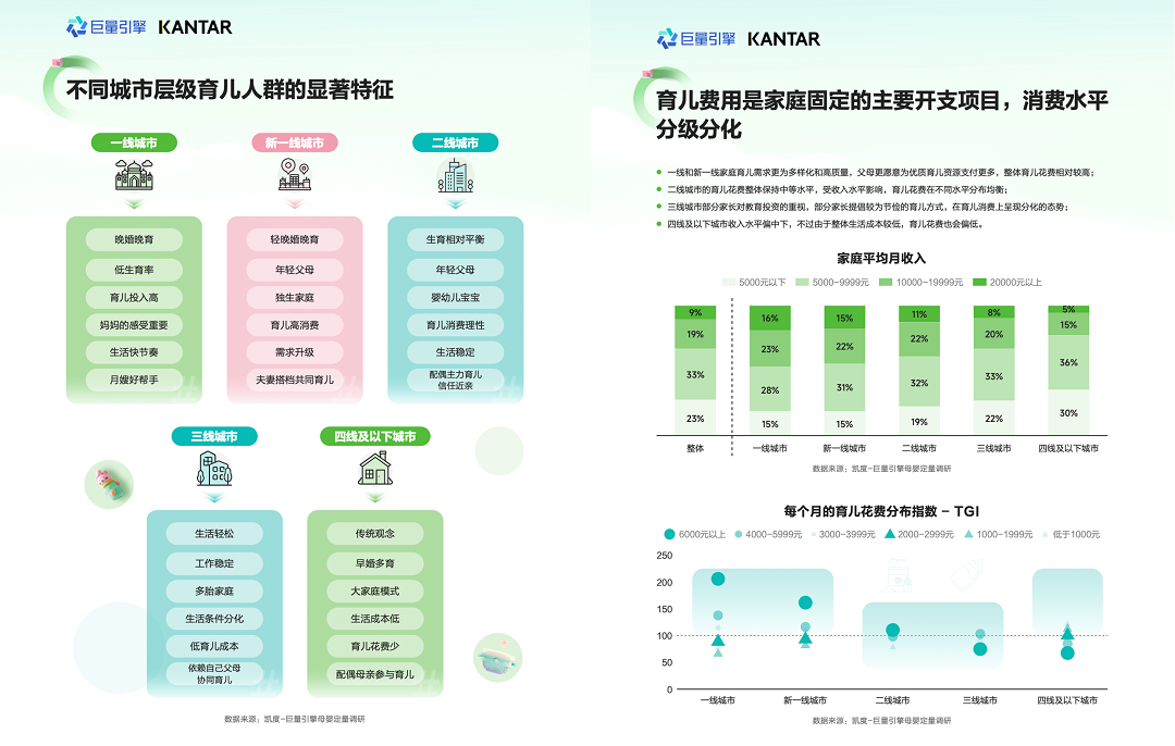 凯度联合巨量引擎发布《随心所育看见成长：2024巨量引擎母婴行业白皮书(图2)