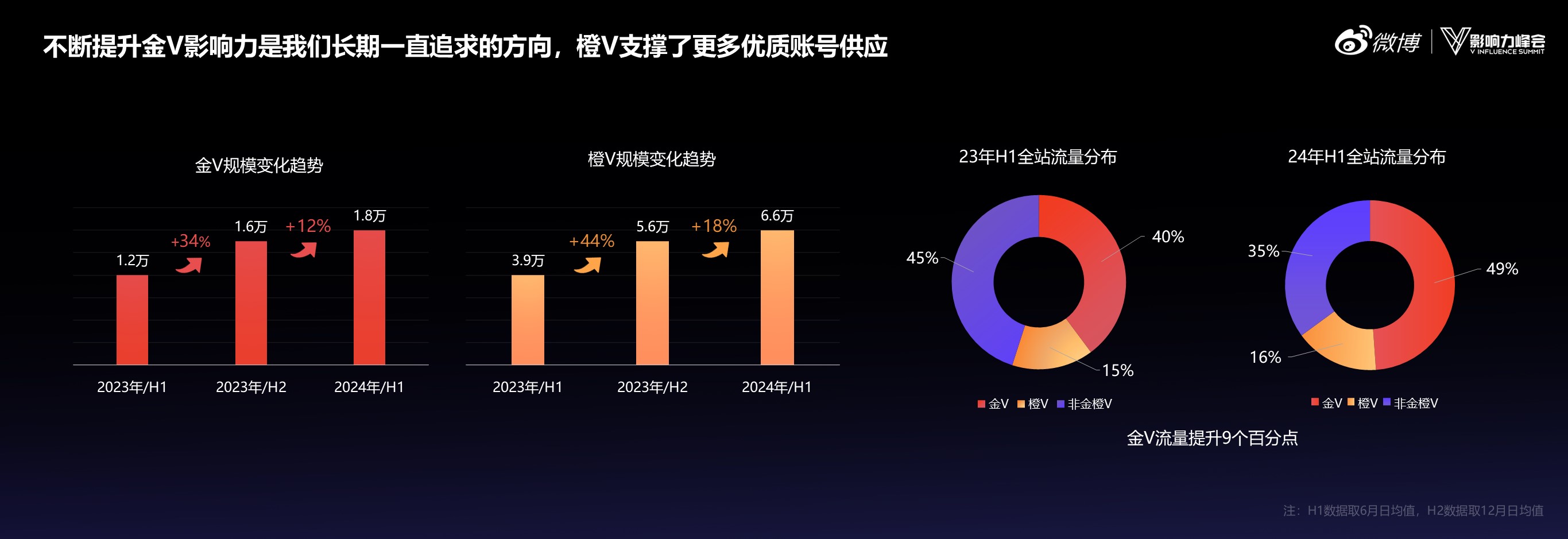 2024微博超级红人节圆满落幕爆发“网红经济”新活力(图3)