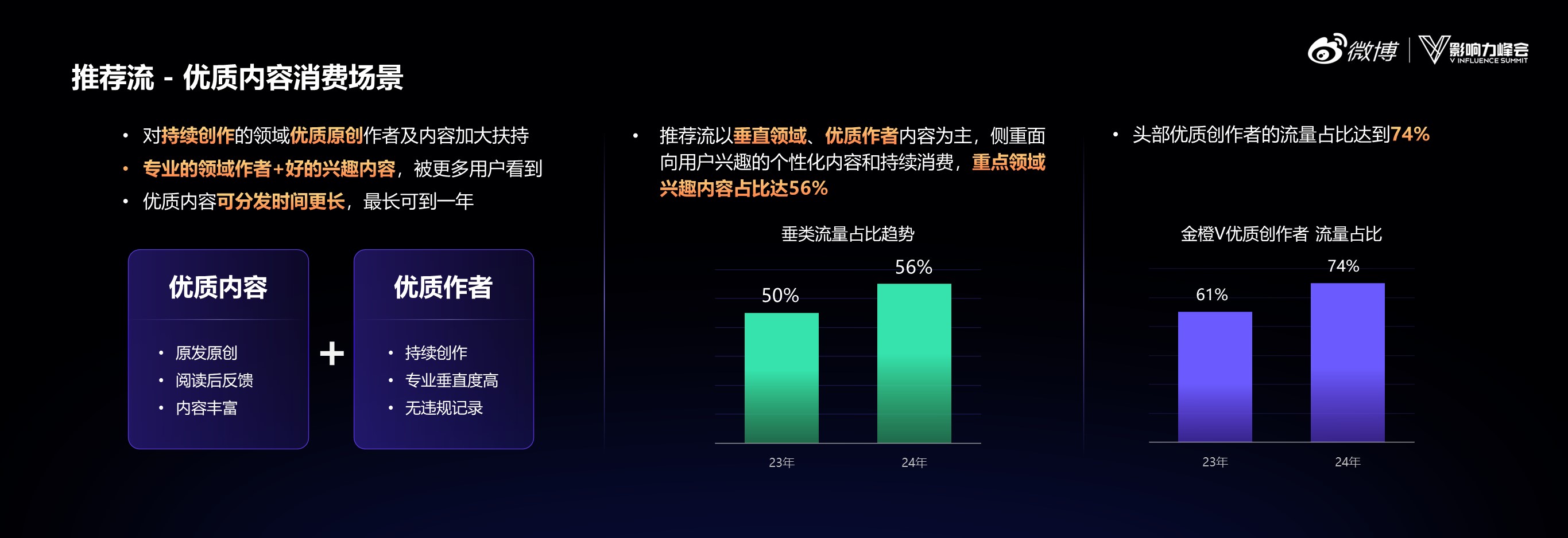 2024微博超级红人节圆满落幕爆发“网红经济”新活力(图4)