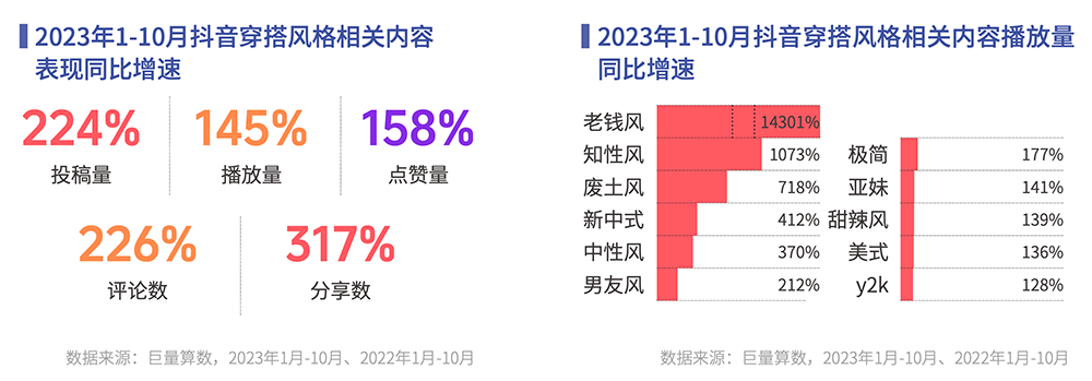 抖音年度观察报告发布让美好在2024持续发生！(图2)