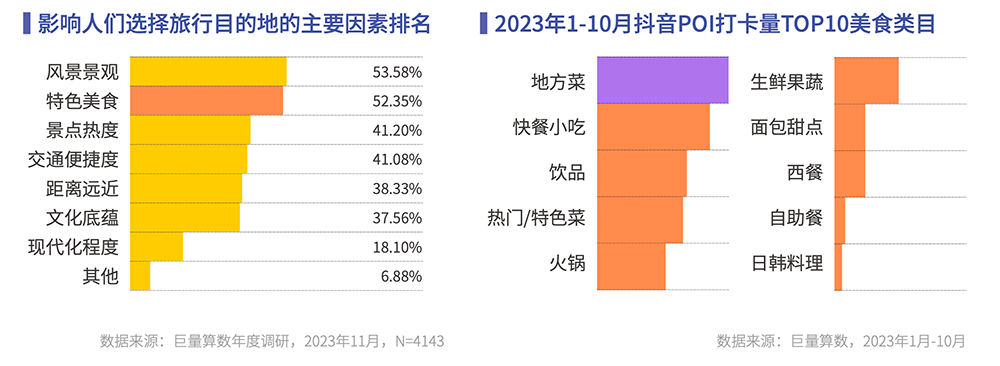 抖音年度观察报告发布让美好在2024持续发生！(图4)