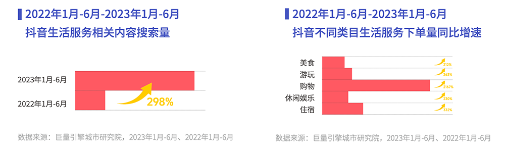 抖音年度观察报告发布让美好在2024持续发生！(图8)