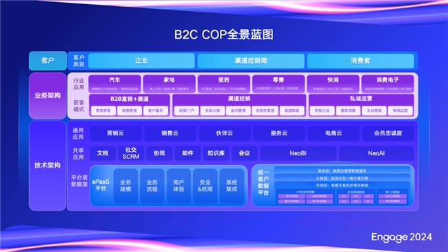 【Engage2024】销售易史彦泽：客户数字化的新未来——智能客户经营平台(图3)