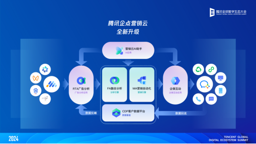 九游娱乐NineGame：腾讯企点营销云全新升级助力企业将“流量”变“留量”(图2)