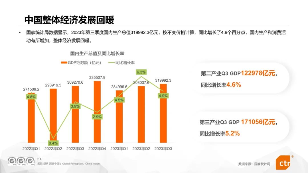 CTR权威发布《2024年数字媒体营销趋势》报告360媒体营销价值再受瞩目(图1)