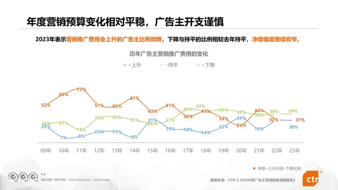 CTR权威发布《2024年数字媒体营销趋势》报告360媒体营销价值再受瞩目(图2)