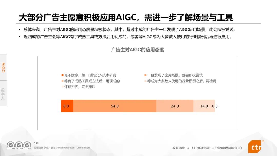 CTR权威发布《2024年数字媒体营销趋势》报告360媒体营销价值再受瞩目(图5)