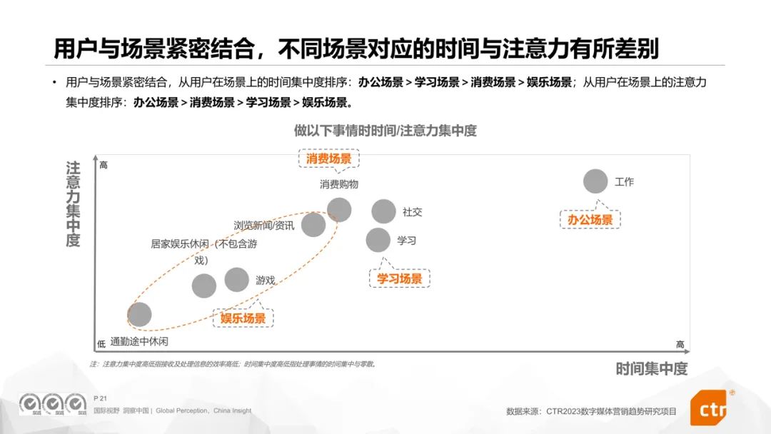 CTR权威发布《2024年数字媒体营销趋势》报告360媒体营销价值再受瞩目(图3)