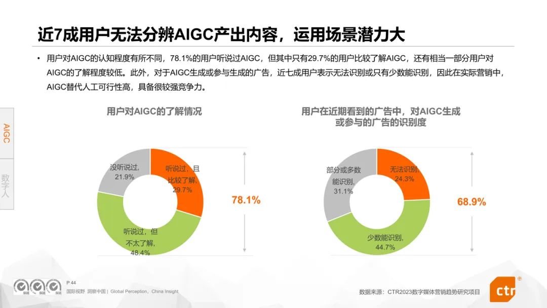 CTR权威发布《2024年数字媒体营销趋势》报告360媒体营销价值再受瞩目(图6)