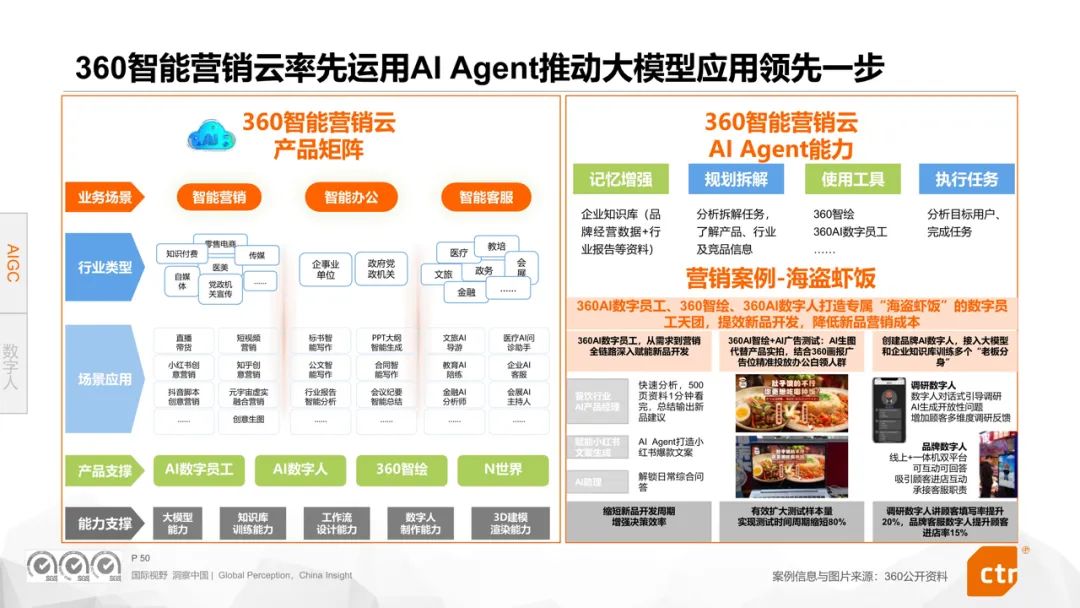 CTR权威发布《2024年数字媒体营销趋势》报告360媒体营销价值再受瞩目(图8)