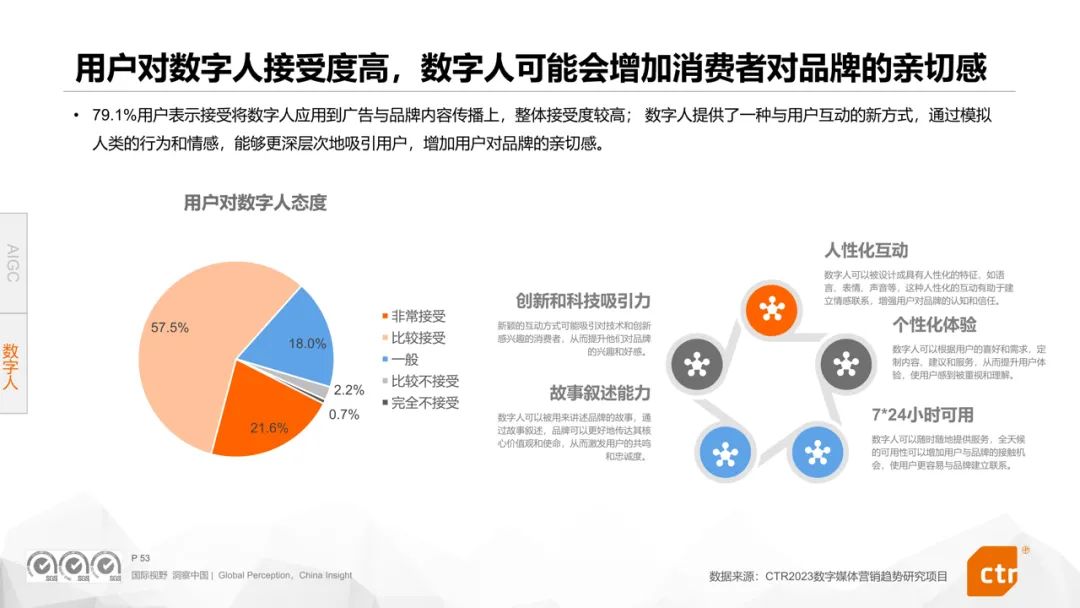 CTR权威发布《2024年数字媒体营销趋势》报告360媒体营销价值再受瞩目(图9)