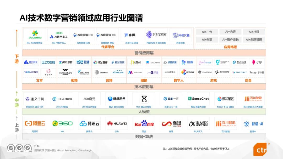 CTR权威发布《2024年数字媒体营销趋势》报告360媒体营销价值再受瞩目(图7)