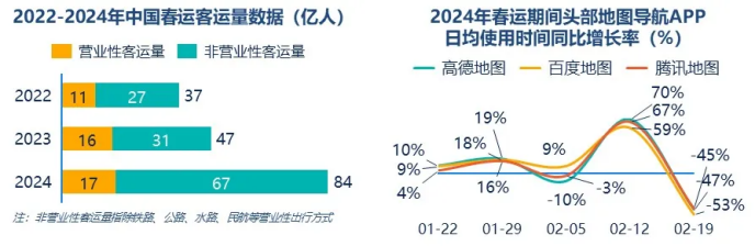 群邑智库：2024年一季度媒介流量表现分析与趋势展望(图1)