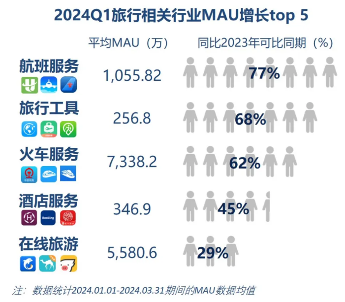 群邑智库：2024年一季度媒介流量表现分析与趋势展望(图3)