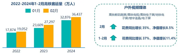 群邑智库：2024年一季度媒介流量表现分析与趋势展望(图4)