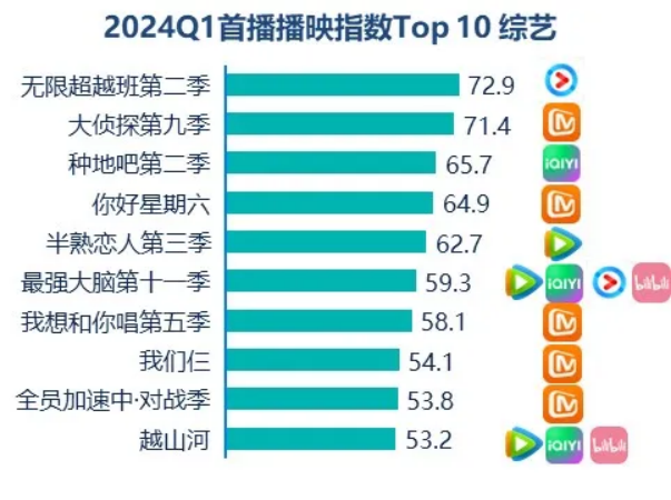 群邑智库：2024年一季度媒介流量表现分析与趋势展望(图8)