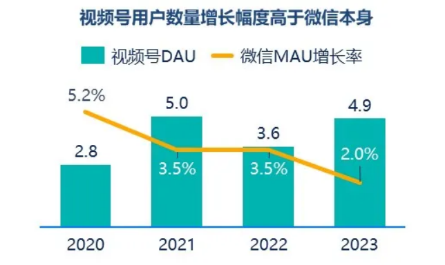 群邑智库：2024年一季度媒介流量表现分析与趋势展望(图11)