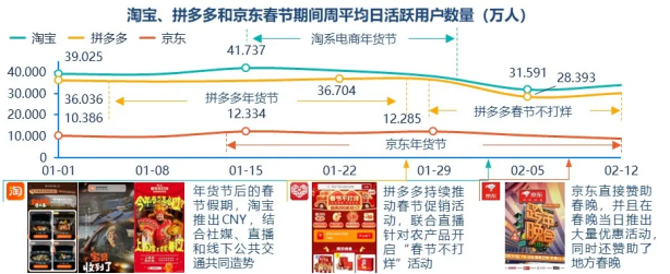 群邑智库：2024年一季度媒介流量表现分析与趋势展望(图13)