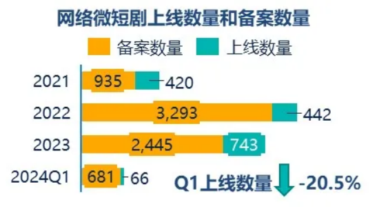 群邑智库：2024年一季度媒介流量表现分析与趋势展望(图12)