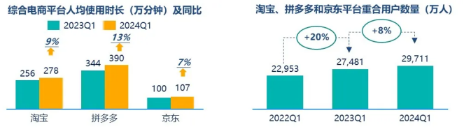 群邑智库：2024年一季度媒介流量表现分析与趋势展望(图14)