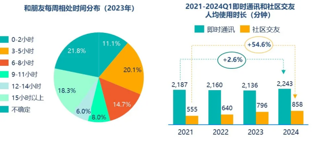 群邑智库：2024年一季度媒介流量表现分析与趋势展望(图15)