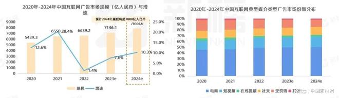 避免重拳锤在棉花上2024家电营销“再校准”(图1)