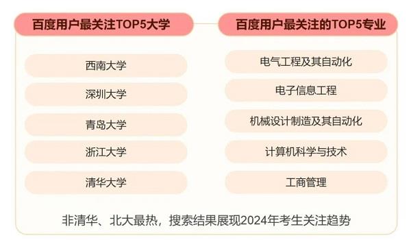 百度发布2024上半年热点报告盘点热门国际大事、体育赛事、顶流企业家(图3)