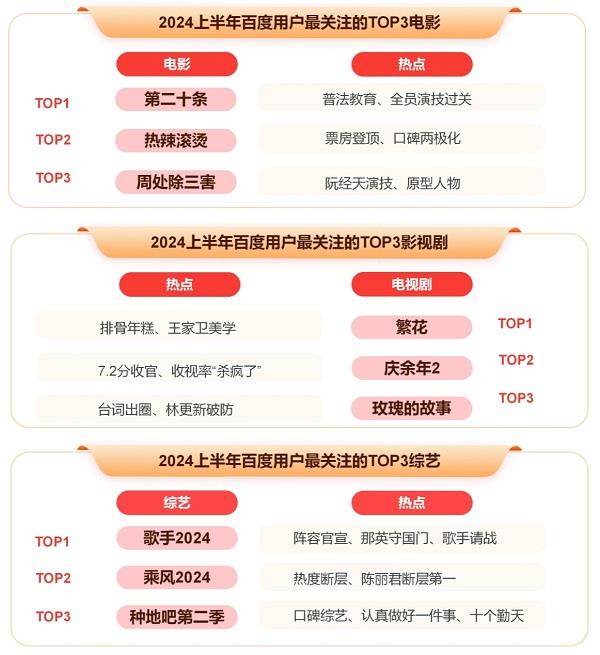 百度发布2024上半年热点报告盘点热门国际大事、体育赛事、顶流企业家(图9)