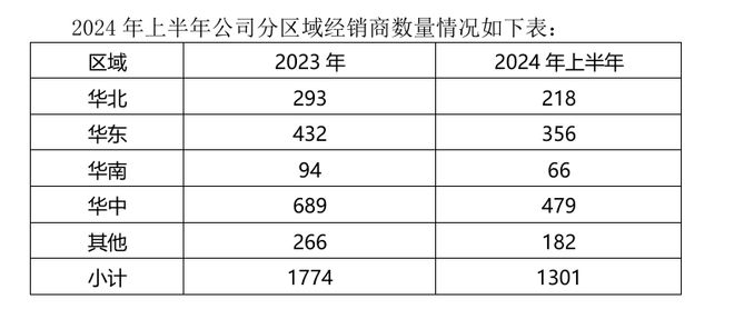 高端产品销售下滑酒鬼酒未来将发力大众价格带及低度市场(图1)