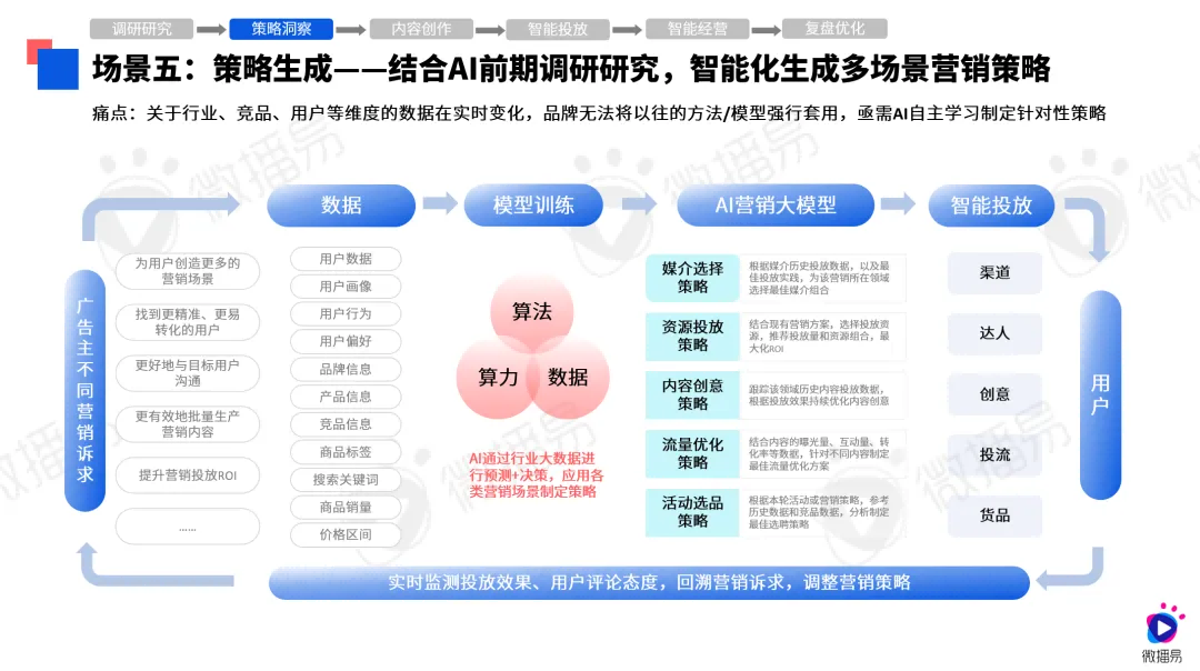 第八届社交媒体风向大会微播易《2024年AI营销应用解析报告》发布(图5)