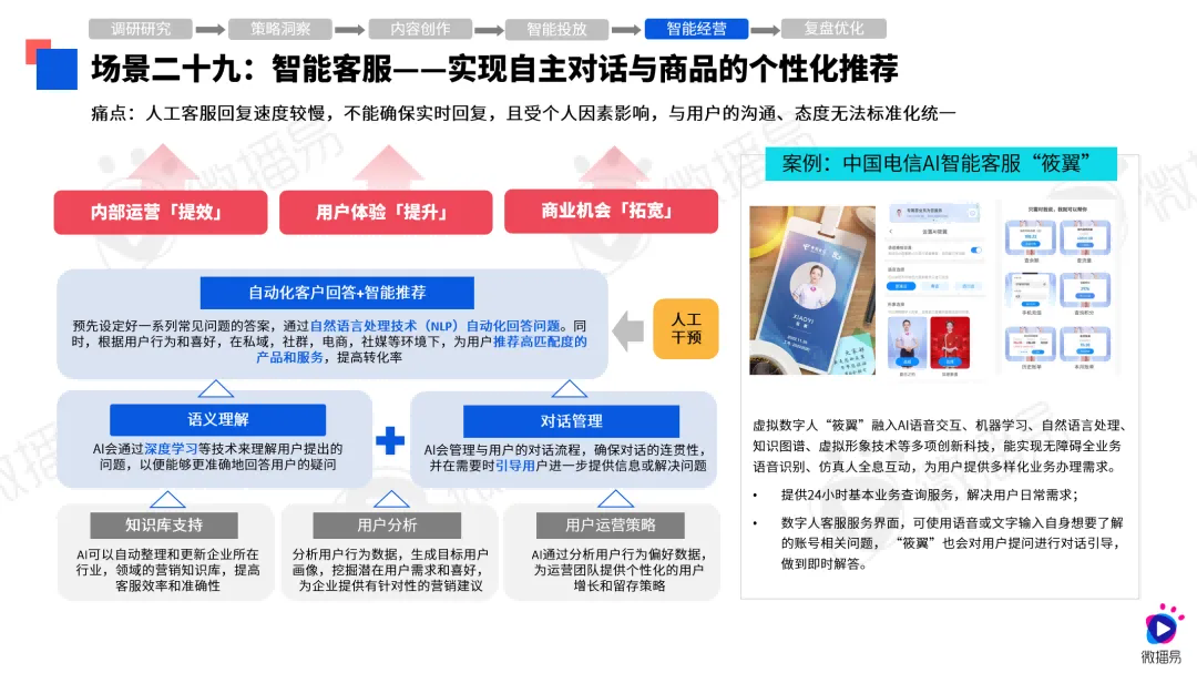 第八届社交媒体风向大会微播易《2024年AI营销应用解析报告》发布(图12)