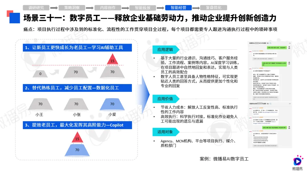 第八届社交媒体风向大会微播易《2024年AI营销应用解析报告》发布(图14)