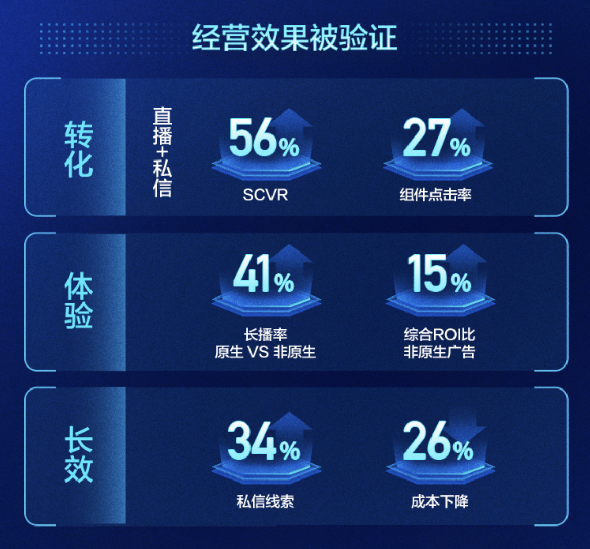 2024快手磁力大会：以智能重塑生意经营全链路(图4)