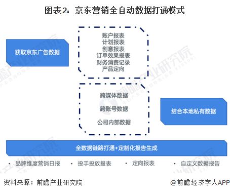 2024年中国互联网广告数字营销案例分析数据、技术、场景与体验为核心四要素【组图】(图2)