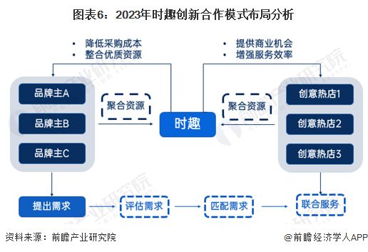 2024年中国互联网广告数字营销案例分析数据、技术、场景与体验为核心四要素【组图】(图6)