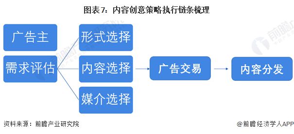 2024年中国互联网广告数字营销案例分析数据、技术、场景与体验为核心四要素【组图】(图7)