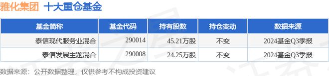 雅化集团（002497）2024年三季报简析：净利润减8085%公司应收账款体量较大(图2)