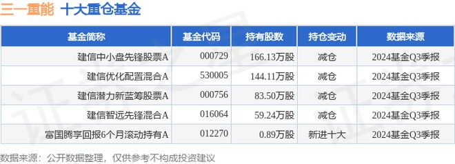 三一重能（688349）2024年三季报简析：增收不增利应收账款上升(图2)