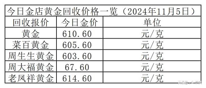 金价短暂盘整！2024年11月5日各大金店黄金价格多少钱一克？(图2)