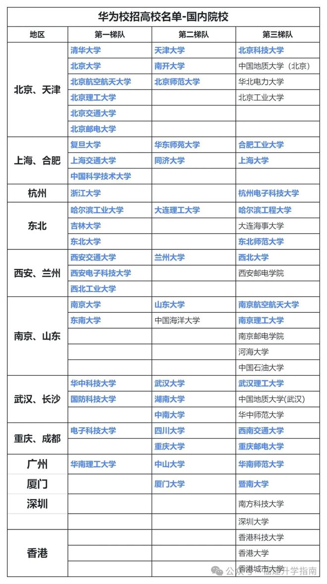 福建一地调休周一不上课；福建今年3所大专将升本科！(图3)