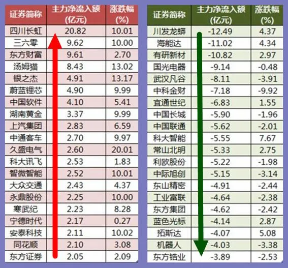 九游娱乐NineGame：牛市才涨了不到30%才涨了不到两个月·相当多的小散和基民还套(图2)