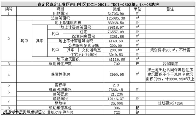 2024南山·璞缦(售楼处)网站-南山·璞缦房产百科-上海房天下(图6)